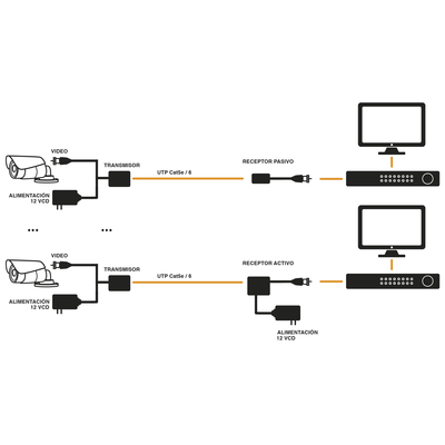 Kit de transceptores activos TURBO HD. Convierte 36/24 Vcc a 12 Vcc regulados, a través de cable UTP Cat5e / 6. Transmision de 200 m (Revisar tabla de resoluciones )
