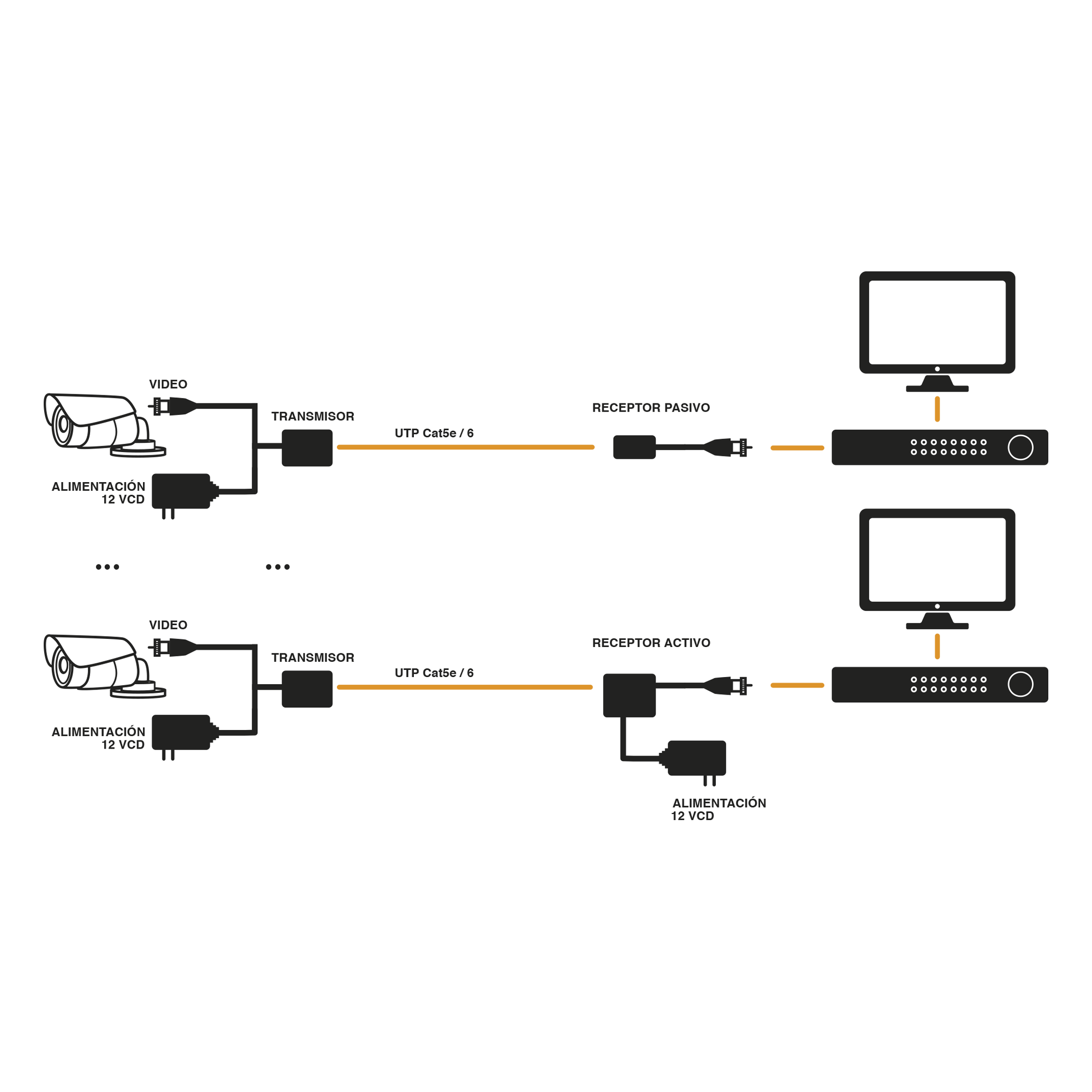 (TRANSCEPTOR) TRANSMISOR DE VIDEO ACTIVO DE LARGO ALCANCE /  400 Metros con RECEPTOR ACTIVO TT4501R / Resolución 2 MP / Compatible con cámaras HD-TVI/CVI/AHD/CVBS / Protección Interconstruida contra sobretensión.