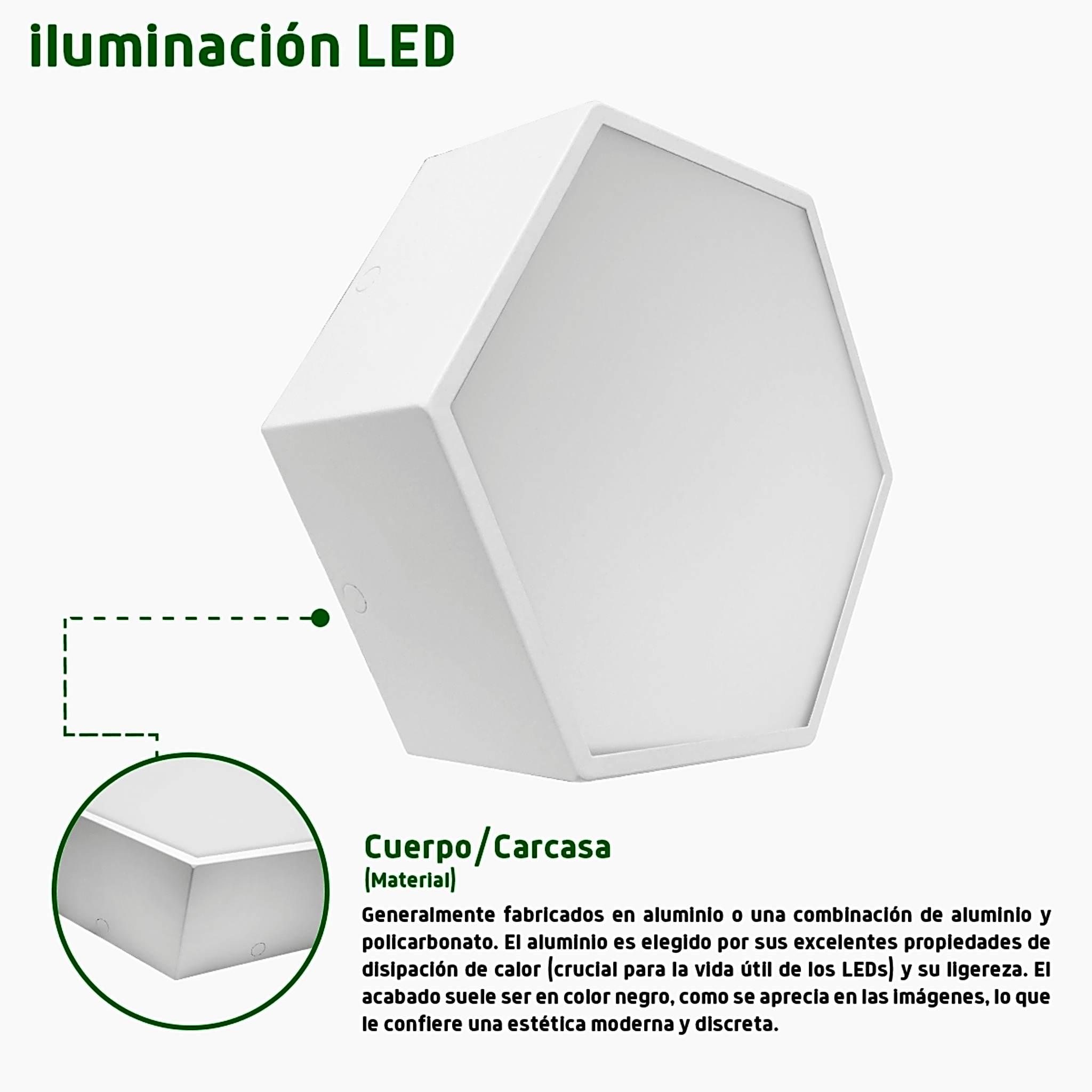 Lampara LED Poligonal de 18 W / 1 800 lm / 127-265V~50/60Hz / Acabado Blanco Mate / Angulo de Luz 140° / Dimensiones 230 x 60 mm (Largo y Alto) / Sobreponer /Luz Fría 6 500 K