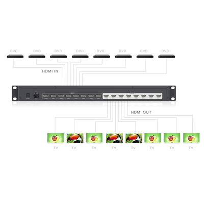 MATRICIAL DE VIDEO HDMI 8 x 8 / 8 Entradas y 8 Salidas en HDMI / 4K @ 30Hz / 10.2 Gbps / HDMI 1.4 / HDCP 1.4 / 3D / Conmutación por Botón, RS232 o Control Remoto / IDEAL PARA CENTROS DE MONITOREO, COMPARACION Y ANALISIS.