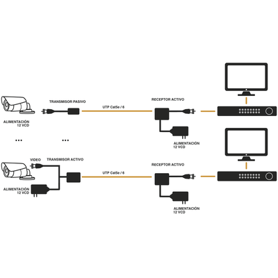 (TRANSCEPTOR) RECEPTOR DE VIDEO ACTIVO DE LARGO ALCANCE / 400 Metros con RECEPTOR ACTIVO TT4501T / Resolución 2 MP / Compatible con cámaras HD-TVI/CVI/AHD/CVBS / Protección Interconstruida contra sobretensión.