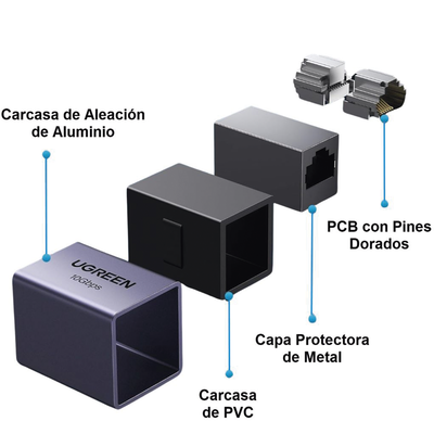 Acoplador STP (Extensor de Cable Ethernet RJ45) | 10Gbps | Blindado | Compatibilidad con Cat8 Cat7 Cat6 Cat5e | Hasta 100 Metros (328.08 Pies) | Aleación de Aluminio