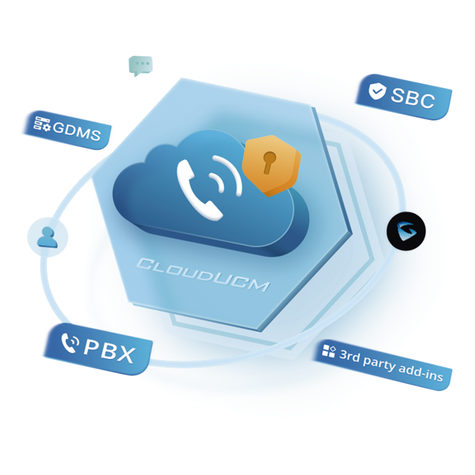Conmutador IP en la nube anual SOHO Hasta 20 extensiones — GRANDSTREAM · SKU CLOUDUCMSOHO