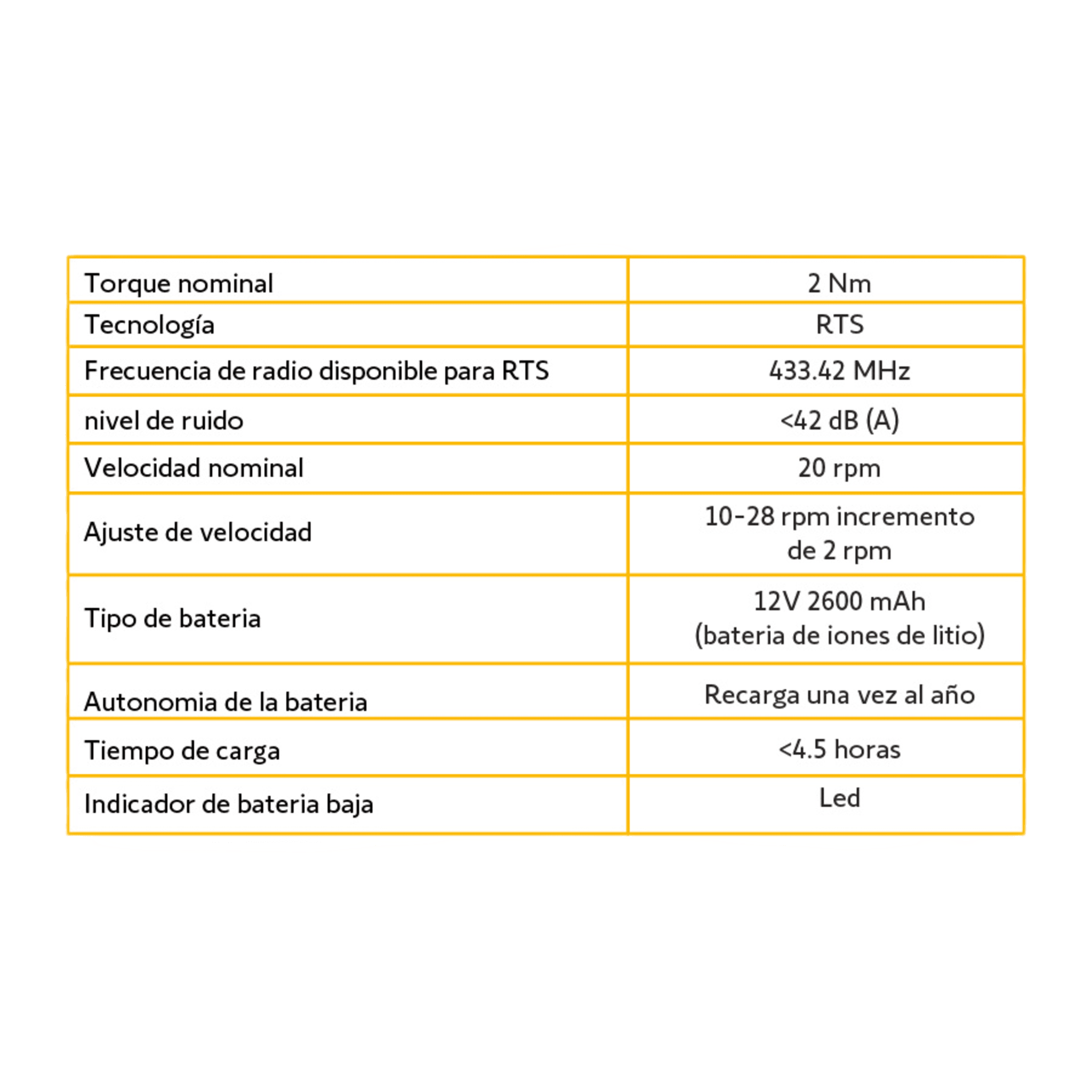 Motor inalámbrico (RTS) de baterías convierta sus persianas de cadena en sistemas inteligentes, para ventanas de 2.30m ancho / 3.50m alto, no incluye textil