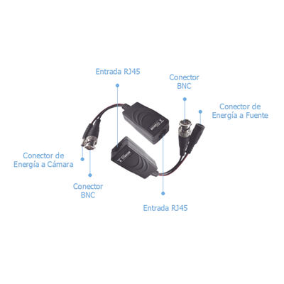 Kit de transceptores activos TURBO HD. Convierte 36/24 Vcc a 12 Vcc regulados, a través de cable UTP Cat5e / 6. Transmision de 200 m (Revisar tabla de resoluciones )