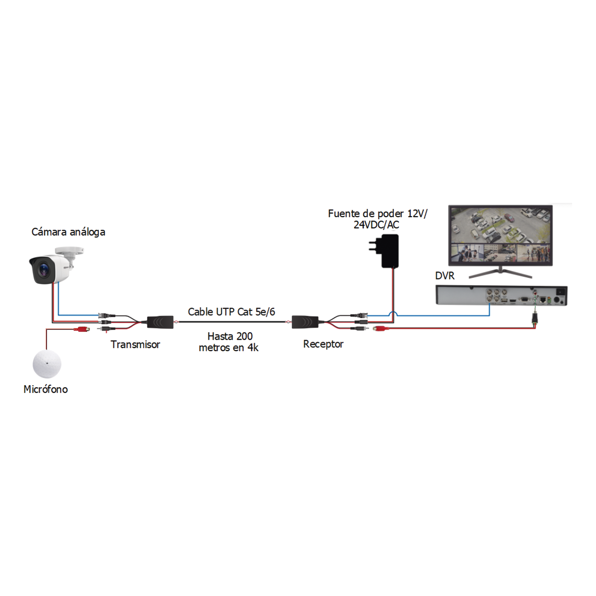 Kit de transceptores activos, envía alimentación 12V/24Vcc/AC, video y audio a una distancia de hasta 150 m en 4K para aplicaciones de video por UTP Cat 5e / 6 en alta definición.