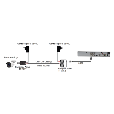  Kit de largo alcance de 400 metros @ 2 MP compuesto por TT4501T + TT4501R / Activo+Activo